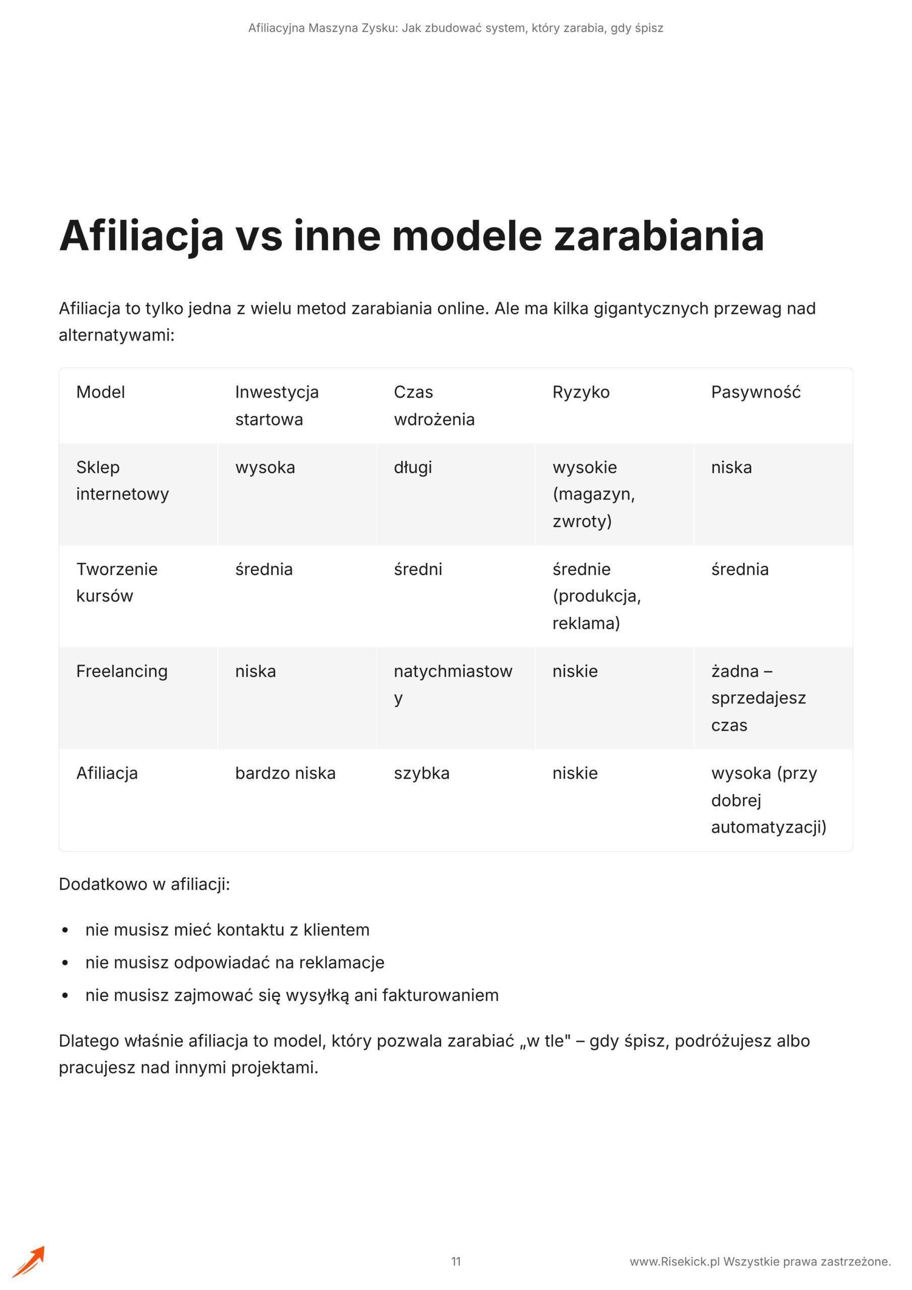 Afiliacyjna Maszyna Zysku: Jak zbudować system, który zarabia, gdy śpisz