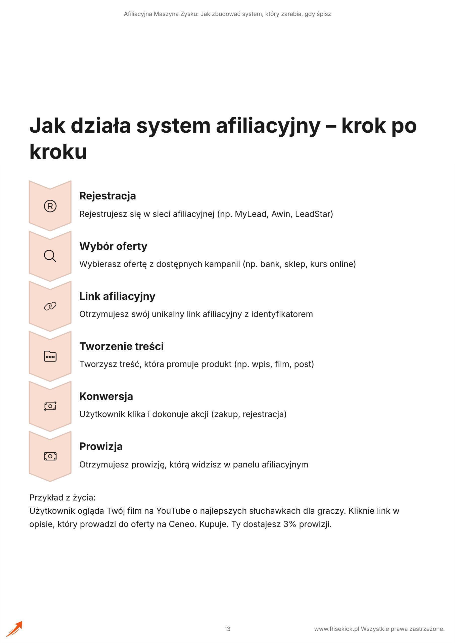 Afiliacyjna Maszyna Zysku: Jak zbudować system, który zarabia, gdy śpisz