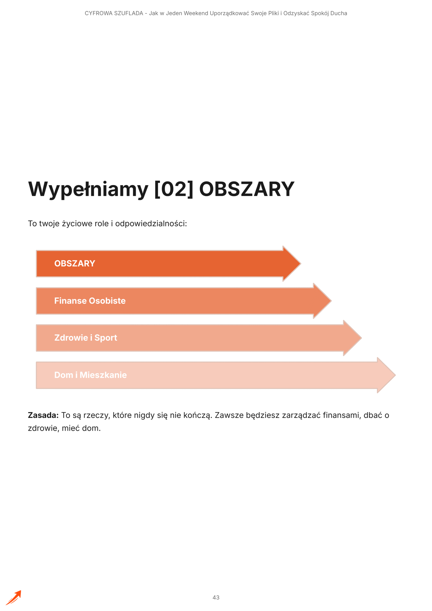 Cyfrowa Szuflada – Jak w Jeden Weekend Uporządkować Swoje Pliki i Odzyskać Spokój Duch